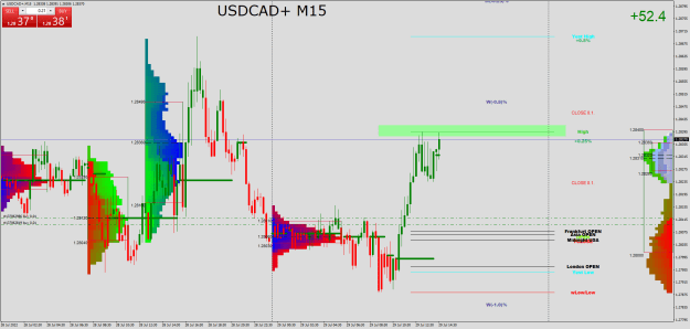 Click to Enlarge

Name: USDCAD+M15.png
Size: 42 KB