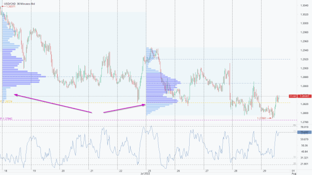 Click to Enlarge

Name: Chart_USD_CAD_30 Mins_snapshot6.png
Size: 33 KB