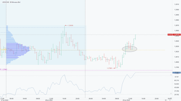 Click to Enlarge

Name: Chart_USD_CAD_30 Mins_snapshot7.png
Size: 22 KB