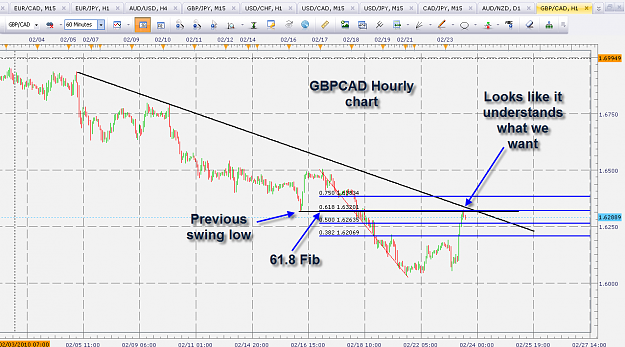 Click to Enlarge

Name: GBPCAD Hourly.png
Size: 86 KB