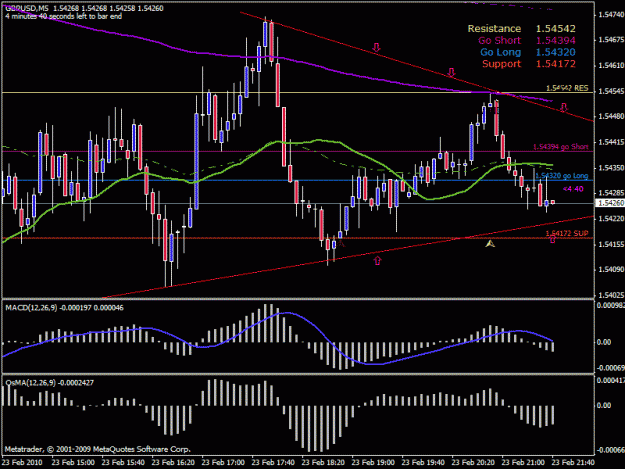 Click to Enlarge

Name: 5 min gbpusd trade setup 1.gif
Size: 24 KB