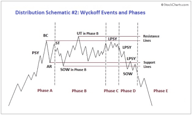 Click to Enlarge

Name: Wyckoff Distribution-Schematic 2.png
Size: 77 KB