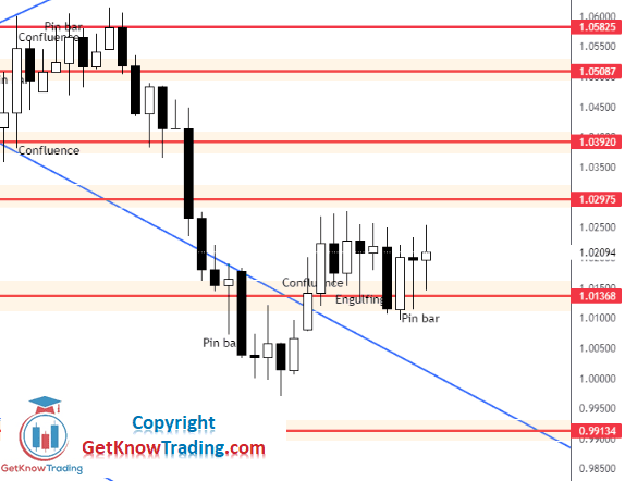 Click to Enlarge

Name: EURUSD Daily Forecast 30_7_2022.png
Size: 16 KB
