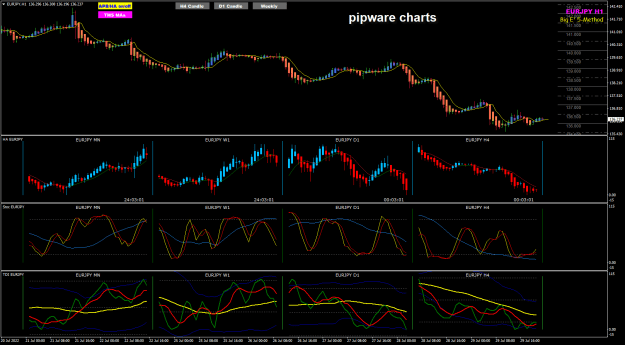 Click to Enlarge

Name: pipware charts.png
Size: 41 KB