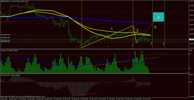 Click to Enlarge

Name: mychart 22_feb.gif
Size: 27 KB