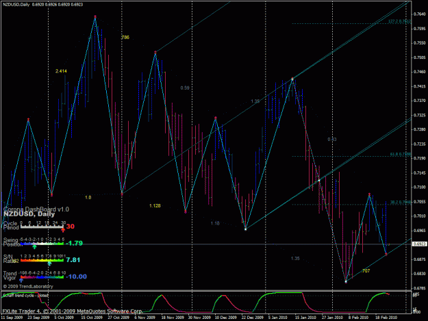 Click to Enlarge

Name: nzd23fev.gif
Size: 44 KB