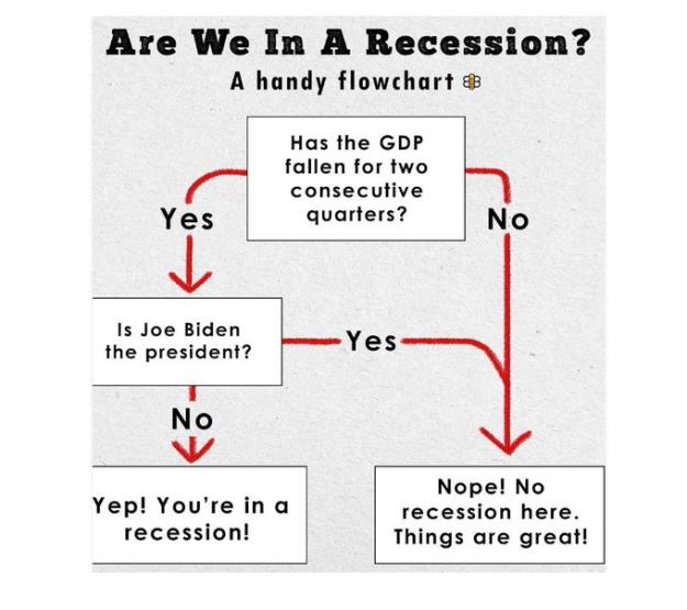Click to Enlarge

Name: are we in recession.jpg
Size: 60 KB