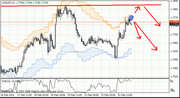 Click to Enlarge

Name: usd.gif
Size: 19 KB