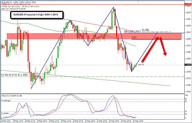 Click to Enlarge

Name: 2010-02-24_EURUSD_H1_sell.png
Size: 61 KB