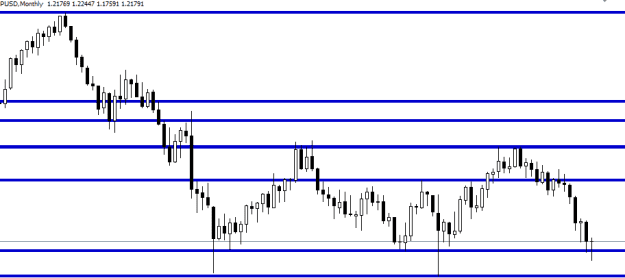 Click to Enlarge

Name: gbpusd montly.PNG
Size: 4 KB