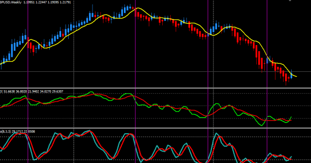 Click to Enlarge

Name: gbpusd weekly 31.PNG
Size: 15 KB