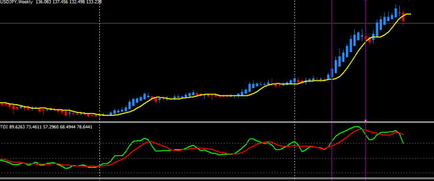 Click to Enlarge

Name: usd jpy weekly 31.PNG
Size: 7 KB