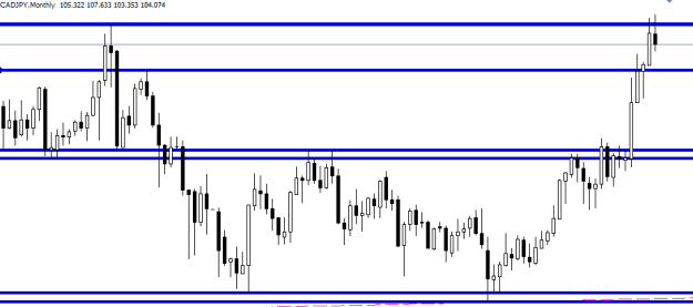 Click to Enlarge

Name: cadjpy montly.PNG
Size: 4 KB