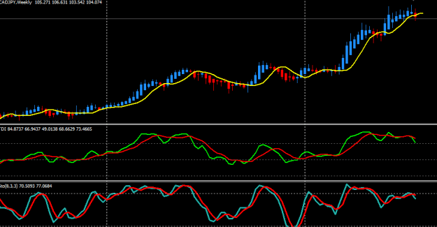 Click to Enlarge

Name: cadjpy weekly.PNG
Size: 11 KB