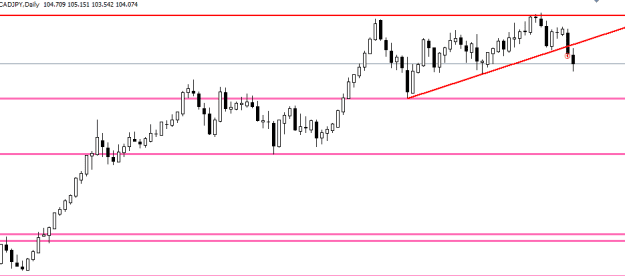 Click to Enlarge

Name: cad jpy daily 31.PNG
Size: 4 KB