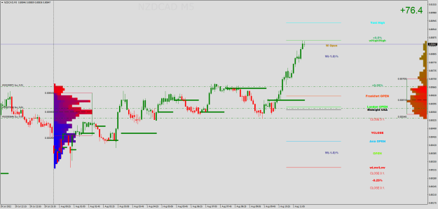 Click to Enlarge

Name: NZDCADM5.png
Size: 31 KB