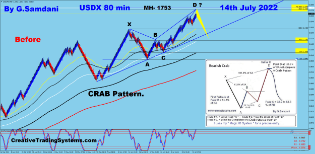Click to Enlarge

Name: USDX 80 min 07-14-22 Before.png
Size: 115 KB