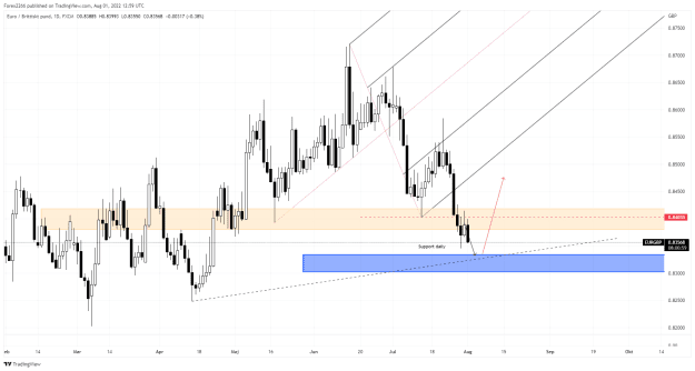 Click to Enlarge

Name: EurGbp daily 01aug.png
Size: 41 KB