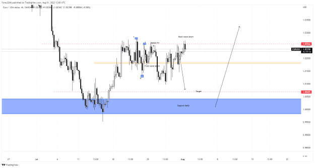 Click to Enlarge

Name: EurUsd 4hr 01aug.png
Size: 31 KB
