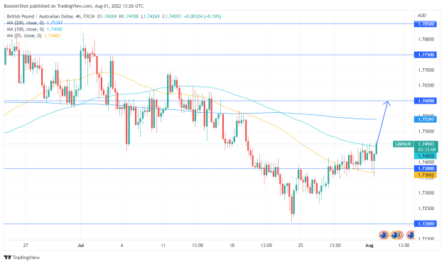 Click to Enlarge

Name: GBPAUD_2022-08-01_09-26-51.png
Size: 35 KB