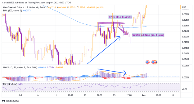 Click to Enlarge

Name: New Zeland Dollar July (Jhc9w).png
Size: 27 KB