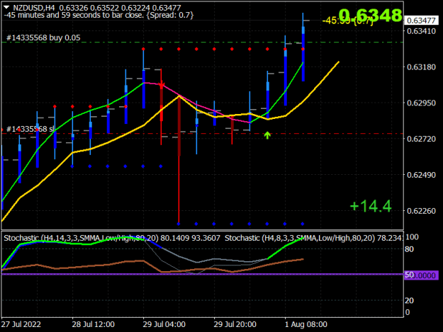 Click to Enlarge

Name: nzdusd-h4-exness-technologies-ltd.png
Size: 17 KB