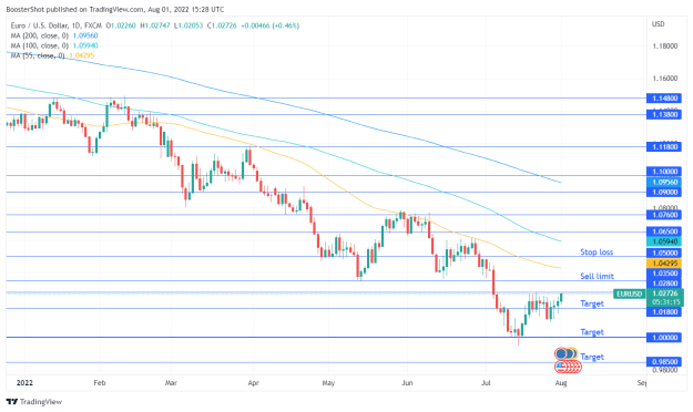 Click to Enlarge

Name: EURUSD_2022-08-01_11-28-44.png
Size: 40 KB