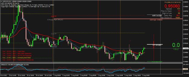 Click to Enlarge

Name: USDCHFM15.png
Size: 27 KB