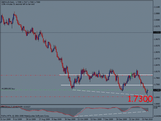 Click to Enlarge

Name: gbpaud.gif
Size: 18 KB