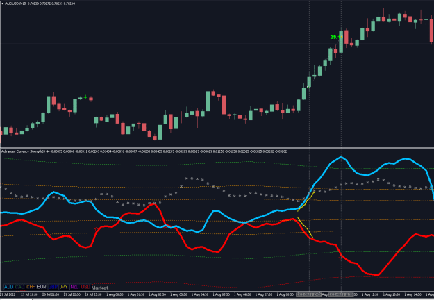 Click to Enlarge

Name: AUDUSD AUGUST 1st.PNG
Size: 17 KB