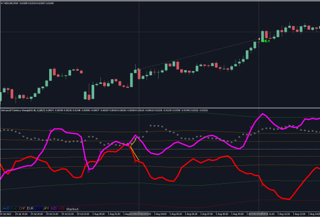Click to Enlarge

Name: NZDUSD AUGUST 1ST.PNG
Size: 19 KB