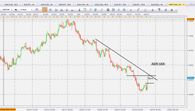 Click to Enlarge

Name: GBPCAD4hr trendline.png
Size: 41 KB