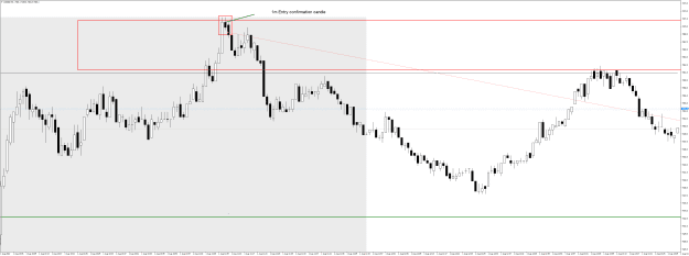 Click to Enlarge

Name: 100GBPM1 Aug 1 2022 short entry candle.png
Size: 31 KB