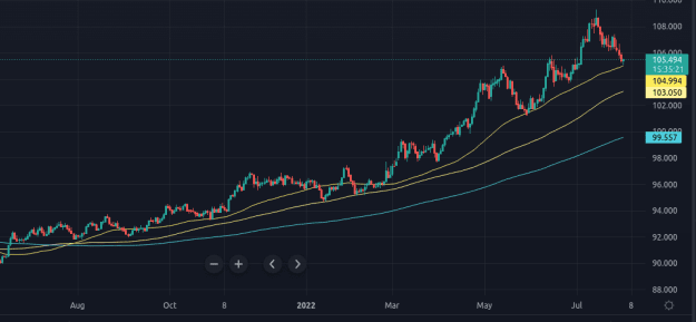 Click to Enlarge

Name: Screenshot 2022-08-02 at 12-54-20 DXY 105.500 ▲ 0.09% a.png
Size: 20 KB