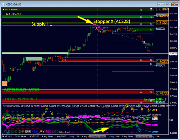 Click to Enlarge

Name: SuD trade with ACS28.png
Size: 29 KB