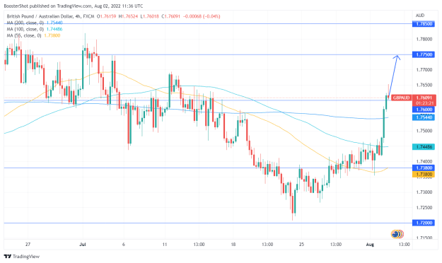 Click to Enlarge

Name: GBPAUD_2022-08-02_07-36-39.png
Size: 35 KB