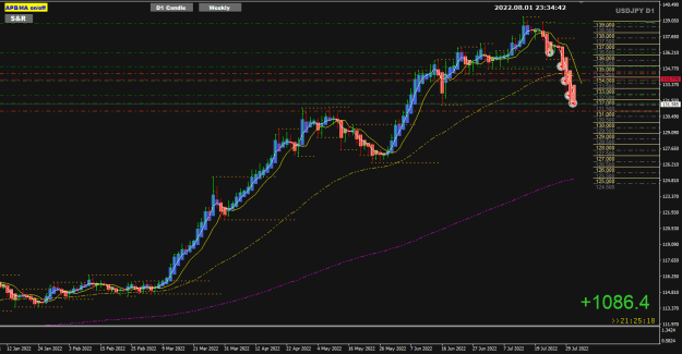 Click to Enlarge

Name: UJ Aug02 1086 pips 2-8-2022 7-34-43 am.png
Size: 24 KB