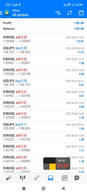 Click to Enlarge

Name: Screenshot_2022-08-02-16-59-57-872_net.metaquotes.metatrader4.jpg
Size: 528 KB