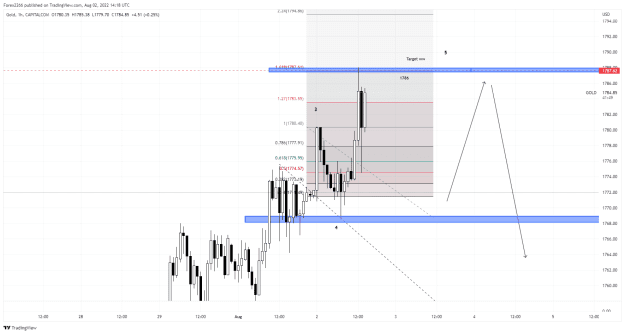 Click to Enlarge

Name: Gold 1hr 3.png
Size: 37 KB