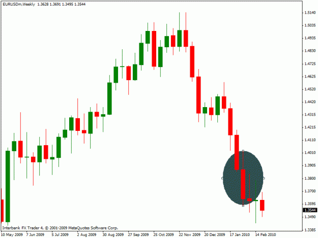 Click to Enlarge

Name: master candle weekly.gif
Size: 15 KB