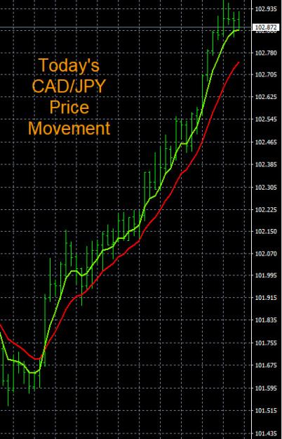 Click to Enlarge

Name: 8-2-2022 CADJPY Chart.jpg
Size: 131 KB