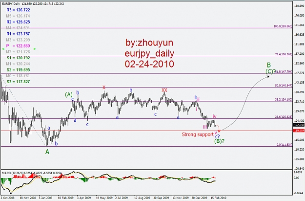 Click to Enlarge

Name: 2010-2-24 eurjpy.jpg
Size: 188 KB
