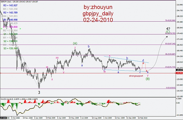 Click to Enlarge

Name: 2010-2-24 gbpjpy.jpg
Size: 197 KB