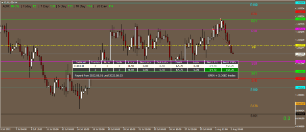 Click to Enlarge

Name: EURUSDH4.png
Size: 17 KB