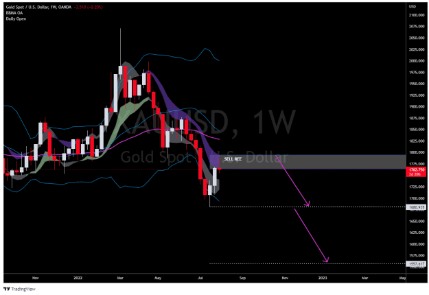 Click to Enlarge

Name: XAUUSD_2022-08-03_09-45-23.png
Size: 34 KB