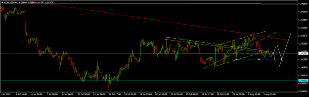 Click to Enlarge

Name: EURUSDH1.png
Size: 11 KB