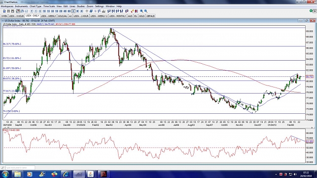 Click to Enlarge

Name: USDX-DAILY-24FEB.jpg
Size: 188 KB