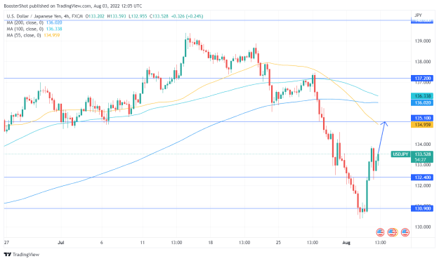 Click to Enlarge

Name: USDJPY_2022-08-03_08-05-32.png
Size: 35 KB