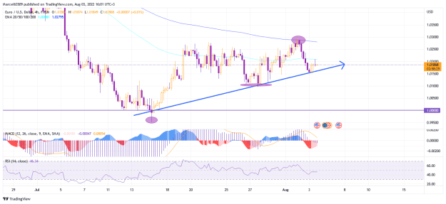Click to Enlarge

Name: Euro Dollar 03 Aug (7hYK4a).png
Size: 37 KB