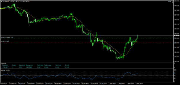 Click to Enlarge

Name: USDJPYH1.png
Size: 17 KB